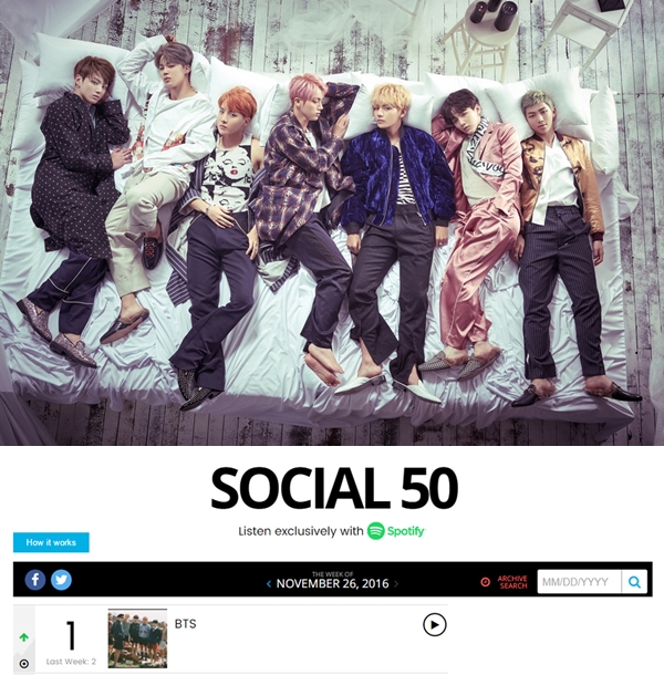 防彈少年團擊退亞莉安娜 再登告示牌Social 50冠軍