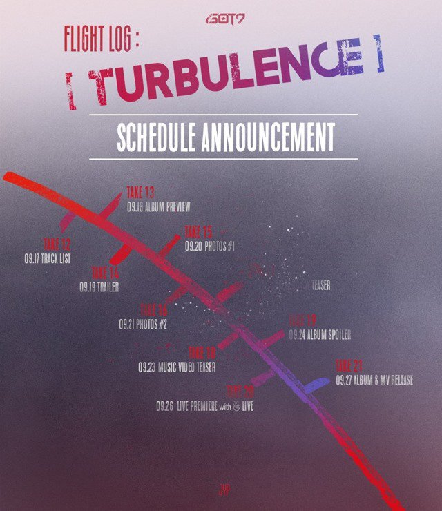 GOT7《FLIGHT LOG : TURBULENCE》行程表