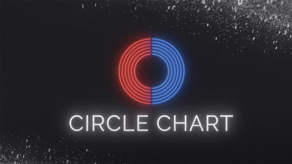 Circle Chart 發布榜單排名