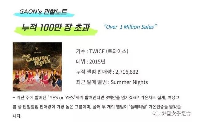 GAON百萬專輯銷量團體top10公開，TWICE作為唯一入榜女團！