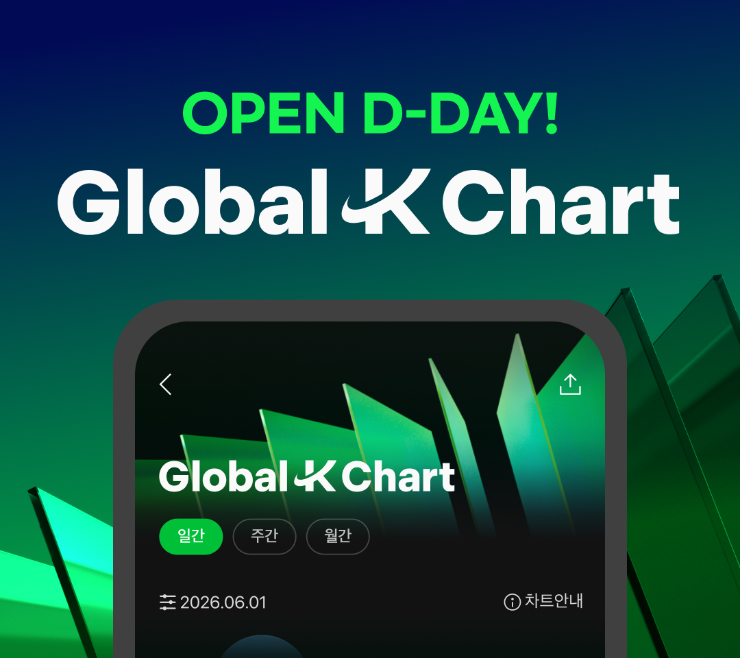 Melon Global-K Chart aespa BTS