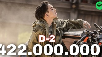[防彈少年團][新聞]211023 防彈少年團SUGA AugustD《D-2》Spotify突破4.22億&#8230;大記錄ing