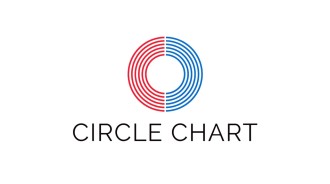 Circle Chart公佈6月29日至7月5日榜單排名
