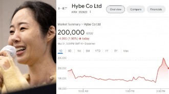 網友對金熒辰提出和解後HYBE股價飆升反應熱烈 