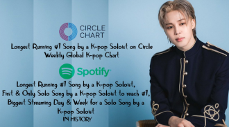 #JIMIN's 'WHO'嘅受歡迎程度繼續創造新記錄喺Spotify Japan同埋南韓嘅Circle Chart上