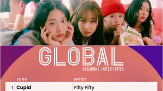 FIFTY FIFTY在「Billboard全球200」獲得一位！BTS、BLACKPINK之後的壯舉