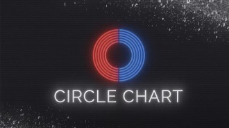 Circle Chart 發布了 10 月 13 日至 10 月 19 日的排行榜 