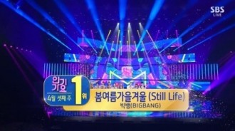 BIGBANG無出演《人氣歌謠》中獲得第一名！SHINee溫流&#038;Jessi回歸舞台