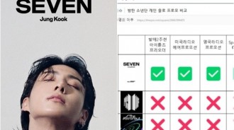 BTS成員Solo不公平宣傳？田柾國個人曲受到HYBE猛烈推動！引發粉絲不滿