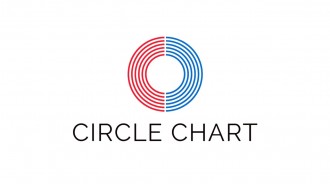 Circle Chart釋出5月26日至6月1日的排行榜