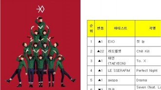 EXO的10年前歌曲《初雪》在「音樂銀行」中獲得了1位！