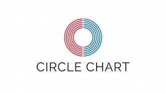 Circle Chart釋出5月19日至5月25日的排行榜